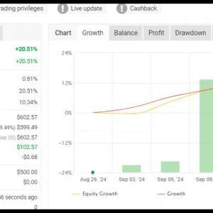 6 Best Forex EA collection - 2nd Part - Image 4