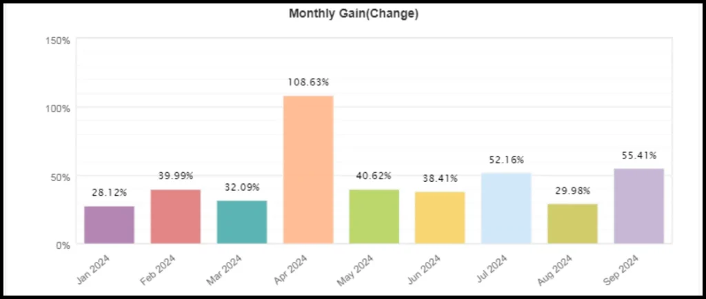 AGI EA MT4 - Myfxbook Performance Overview