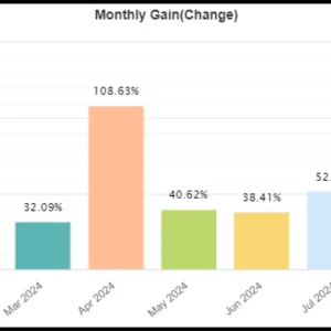 AGI EA MT4 V1.1 + V2 with SetFiles (Platform build 1422+) - 108,726% Growth over 2 Years - Image 4