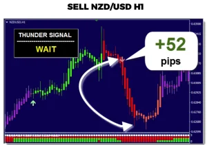 Thunder Force Forex System MT4 non repaint indicator