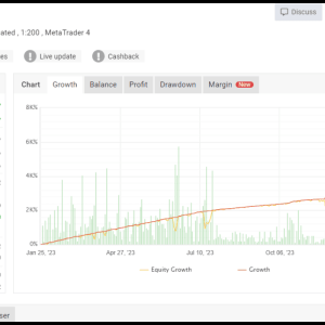 Clever FX EA - Source Code MQ4 with Presets - Forex Trading Expert Advisor for MT4 1421+ - Image 4