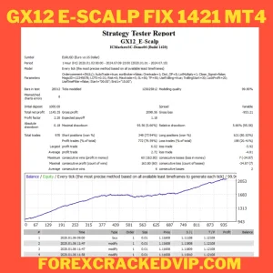 GX12 E-SCALP EA