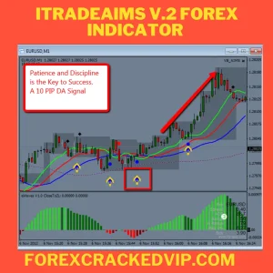 iTradeAIMS V.2 Forex Indicator high accurate