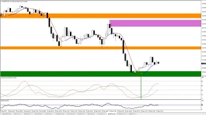 Trend Supply Demand foorex mt4 indicator