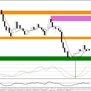 Trend Supply Demand MT4 forex Indicator 1420+ - Image 3