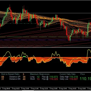 SCALPER FENIX Forex EA - Advanced Scalping Expert Advisor MT4 | ForexCrackedVIP - Image 4