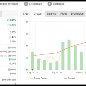 6 Best Forex EA collection - 2nd Part - Image 5