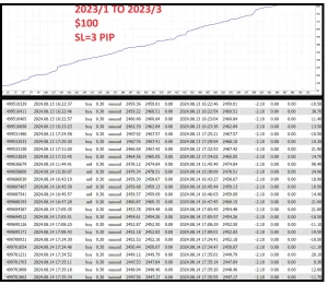 Z4SCALP EA forex EA result