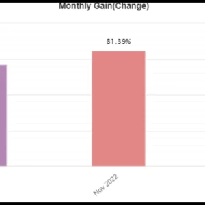 AGI EA MT4 V1.1 + V2 with SetFiles (Platform build 1422+) - 108,726% Growth over 2 Years - Image 5