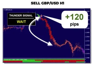 Thunder Force Forex System MT4 best forex indicator