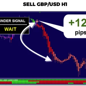 Thunder Force Forex System MT4 - Best Forex Trading Tool for Precise Market Analysis | Download Now - Image 5
