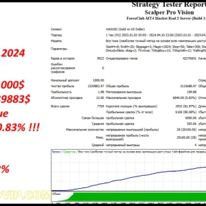 SCALPER PRO VISION EA V1.0 1420+ MT4 WITH SETFILE / Download - Image 5