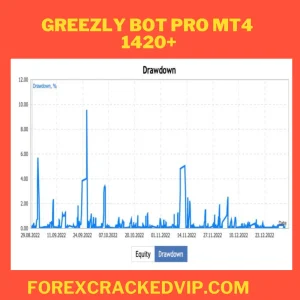 Greezly Bot Pro EA forex EA