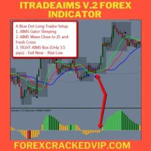 iTradeAIMS V.2 Forex Indicator ultimate