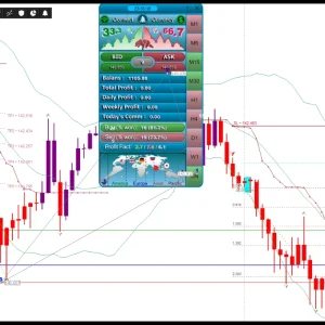 Professional Trader Forex system | Advanced Trading Signals | ForexCrackedVIP - Image 4