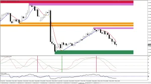 Trend Supply Demand mt4 