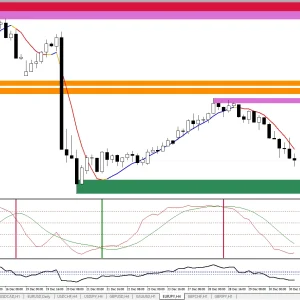 Trend Supply Demand MT4 forex Indicator 1420+ - Image 4