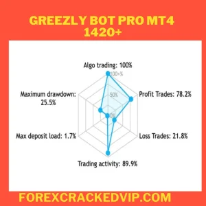 Greezly Bot Pro EA