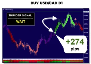 Thunder Force Forex System MT4