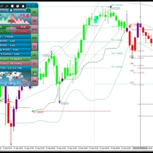 Professional Trader Forex system | Advanced Trading Signals | ForexCrackedVIP - Image 5