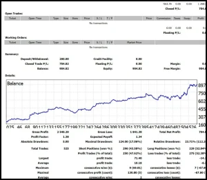 Z4SCALP EA forex EA MT4