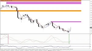 Trend Supply Demand non repaint indicator