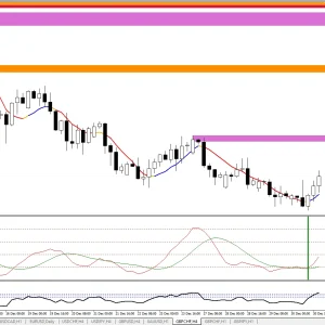 Trend Supply Demand MT4 forex Indicator 1420+ - Image 5