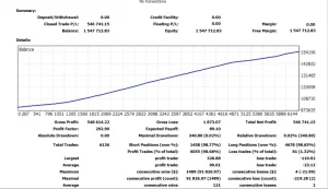 SCALPER FENIX Forex EA unlimited