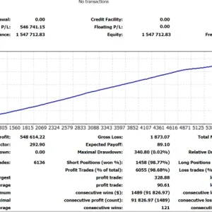 SCALPER FENIX Forex EA - Advanced Scalping Expert Advisor MT4 | ForexCrackedVIP - Image 6