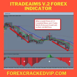 iTradeAIMS V.2 Forex Indicator - Precision Trading Signals for Maximum Profit | ForexCrackedVIP - Image 3