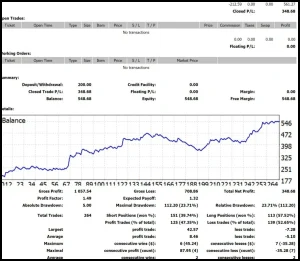 Z4SCALP EA forex EA