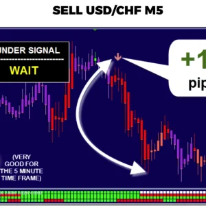 Thunder Force Forex System MT4 - Best Forex Trading Tool for Precise Market Analysis | Download Now - Image 7