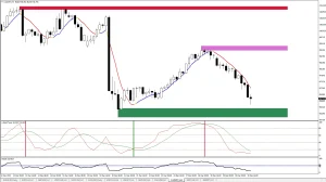 Trend Supply Demand forex indicator