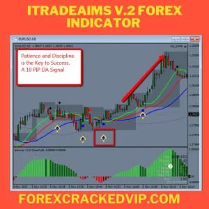 iTradeAIMS V.2 Forex Indicator