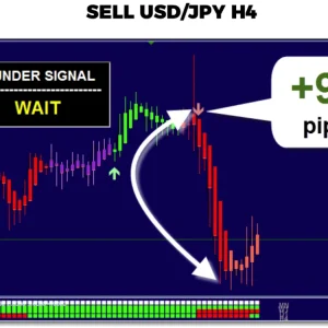 Thunder Force Forex System MT4 - Best Forex Trading Tool for Precise Market Analysis | Download Now - Image 8
