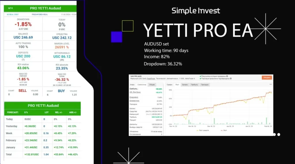 Yetti Classic MT4 v6.05 - Forex EA Dowload 02