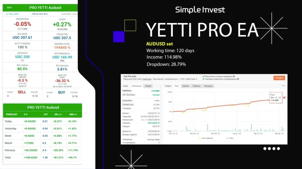 Yetti Classic MT4 v6.05 - Forex EA Dowload