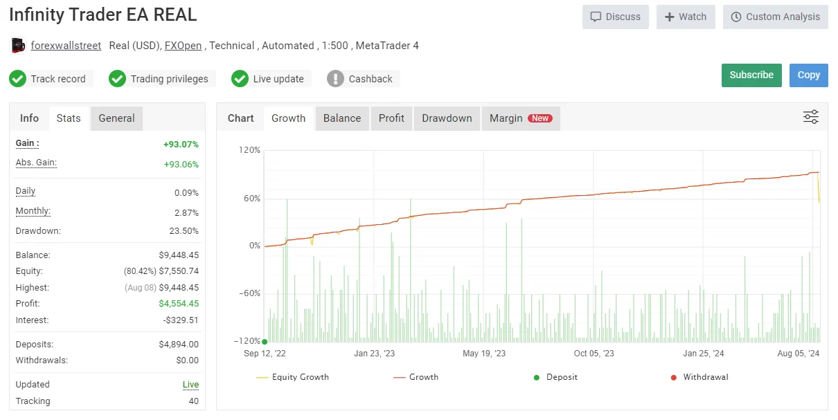 Infinity Trader EA MT4 V1.5 MT4 + Sets ( Build 1421+) | Forex Robot