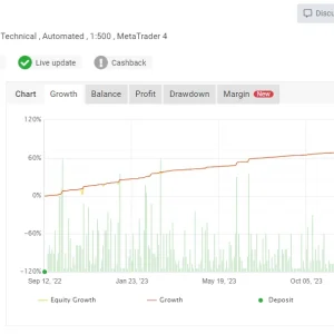 Infinity Trader EA MT4 V1.5 MT4 + Sets ( Build 1421+) | Forex Robot - Image 5