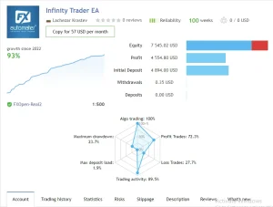 Infinity Trader EA signal