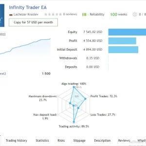 Infinity Trader EA MT4 V1.5 MT4 + Sets ( Build 1421+) | Forex Robot - Image 6