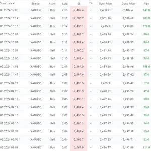 IS VIP Third EA MT4 - Top Forex EA for Consistent Trading Results - Image 4