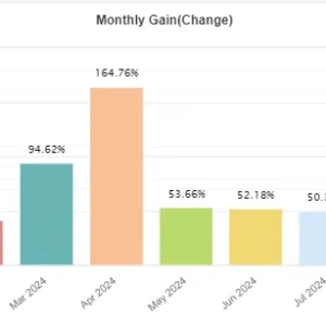 IS VIP Third EA MT4 - Top Forex EA for Consistent Trading Results - Image 5