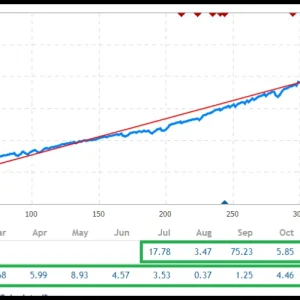 Gold High EA MT4 v 5.10 MT4 1420+ Download - Image 8