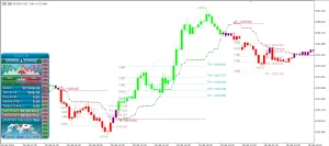 best forex indicator Atomic Analyst Indicator - Advanced Forex Trading Tool