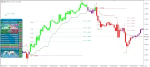 Atomic Analyst Indicator - Advanced Forex Trading Tool non lagging