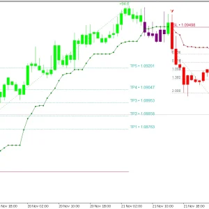 Atomic Analyst Indicator - Advanced Forex Trading Tool | ForexCrackedVIP - Image 4