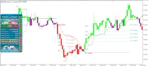 Atomic Analyst Indicator - Advanced Forex Trading Tool