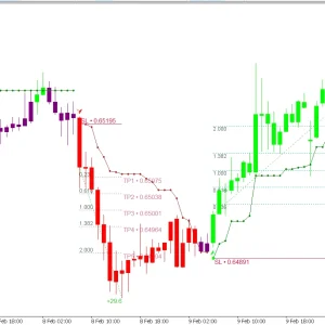 Atomic Analyst Indicator - Advanced Forex Trading Tool | ForexCrackedVIP - Image 6