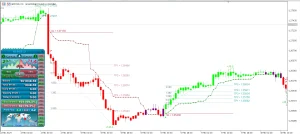 Non-Repainting, Non-Redrawing, and Non-Lagging Trading Solution